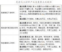 提出到20
