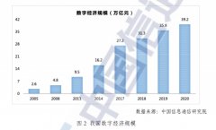 降低商家取企业的本